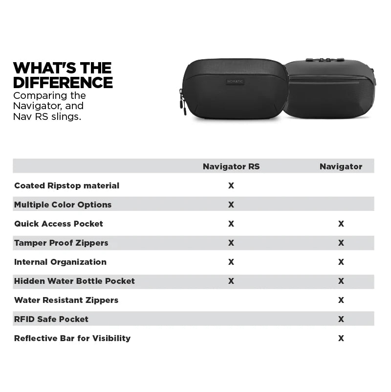 Navigator RS 1L Expandable Sling | Crossbody Bag