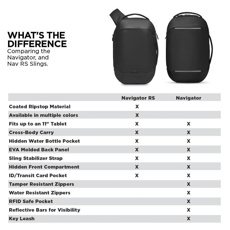 Navigator RS 10L Sling | Crossbody Bag