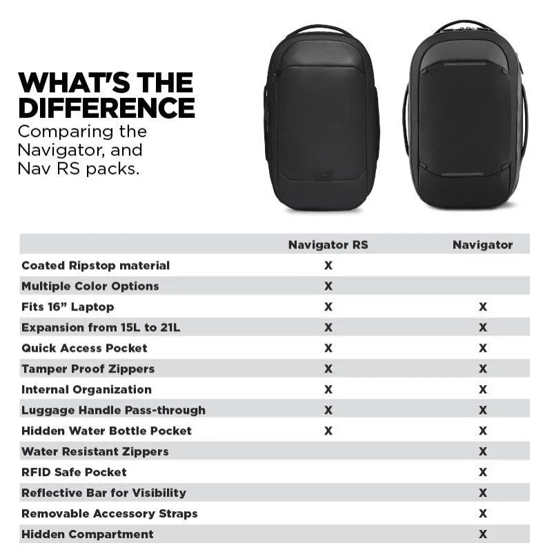 Expandable 15L to 21L Navigator Backpack