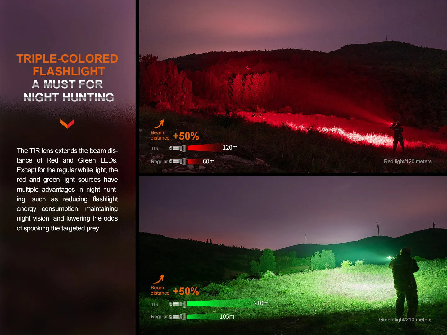 HT32 Hunting Flashlight with Red & Green Output