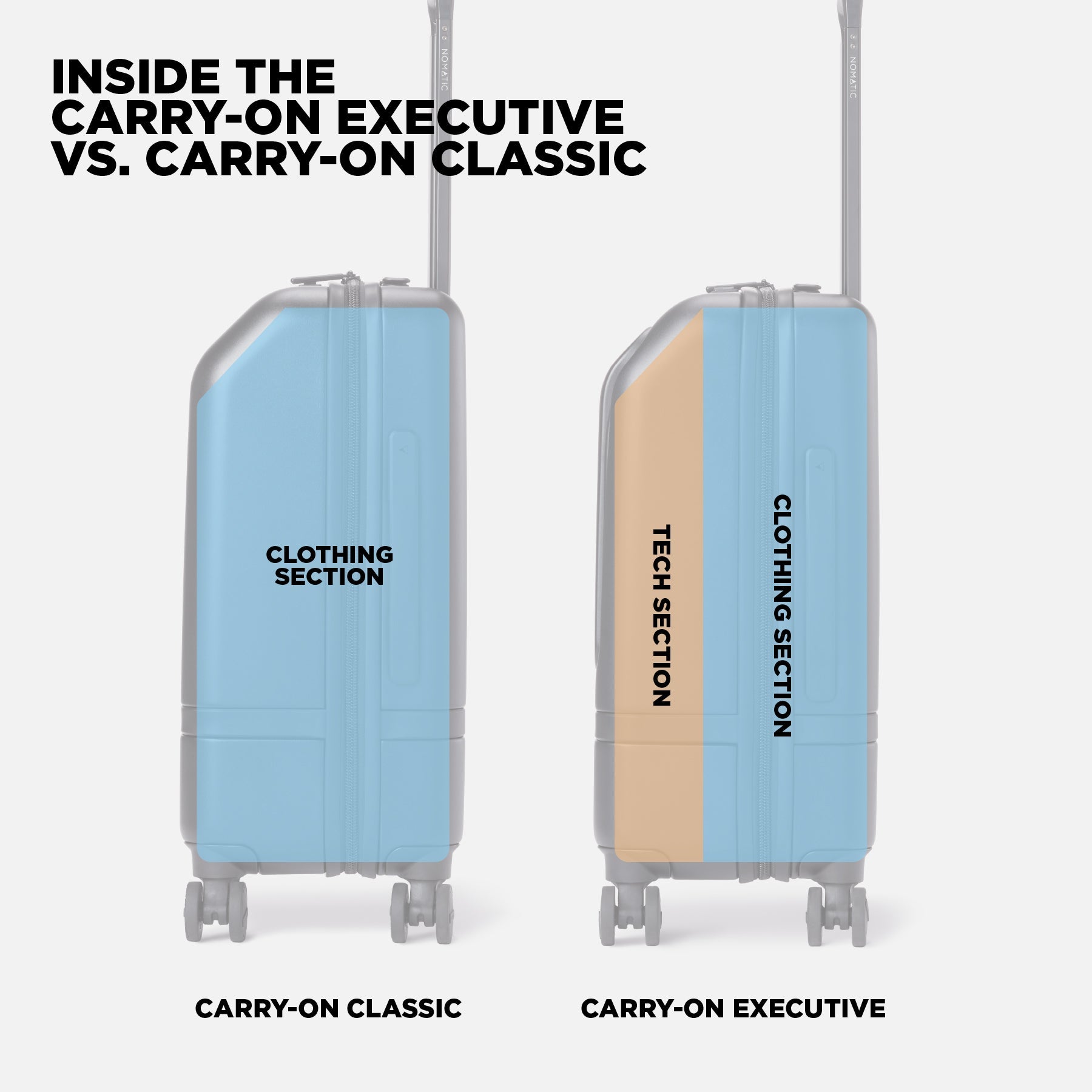 Carry-On Executive Kit