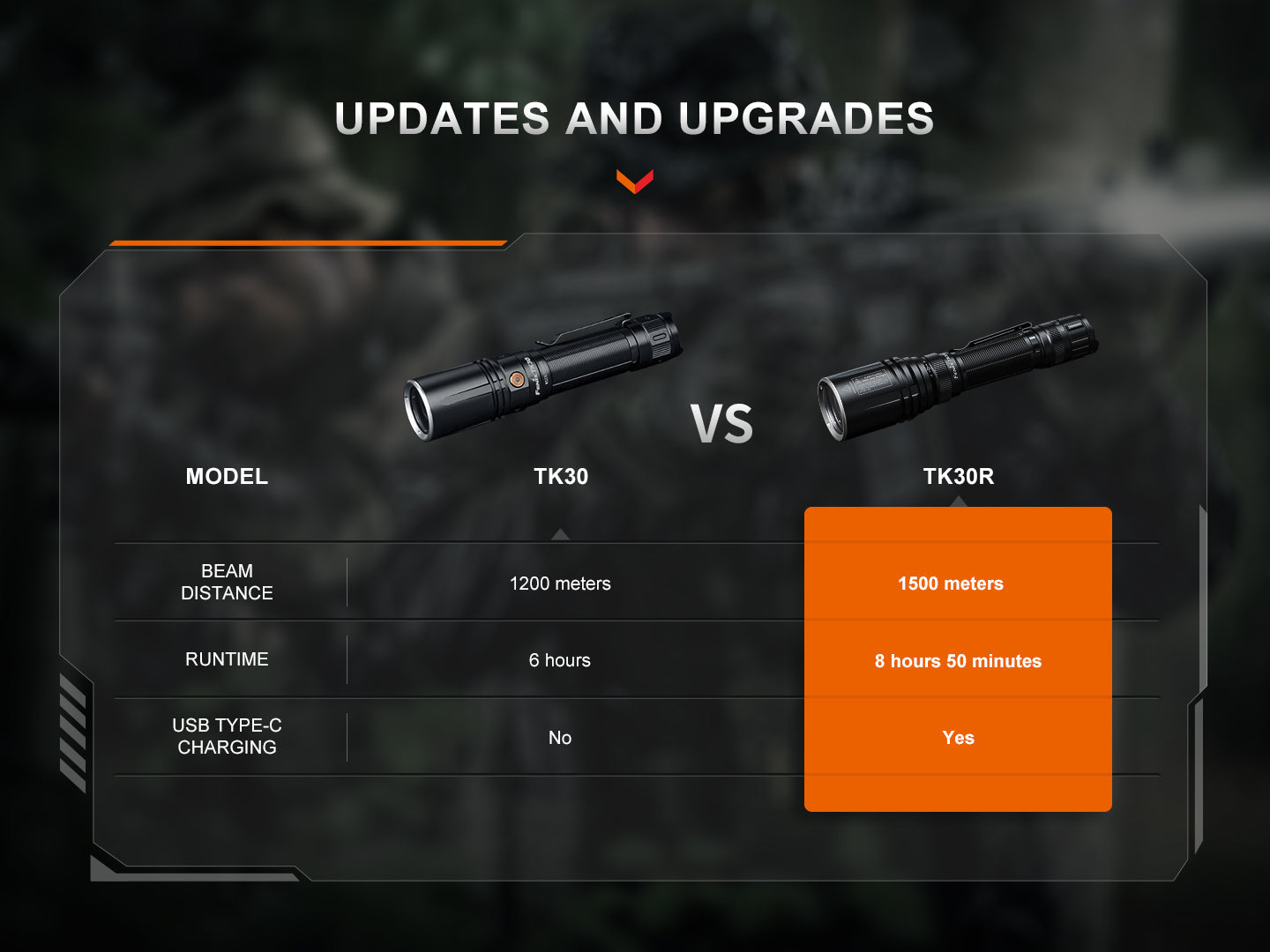 TK30R Tactical White Laser Rechargeable Flashlight