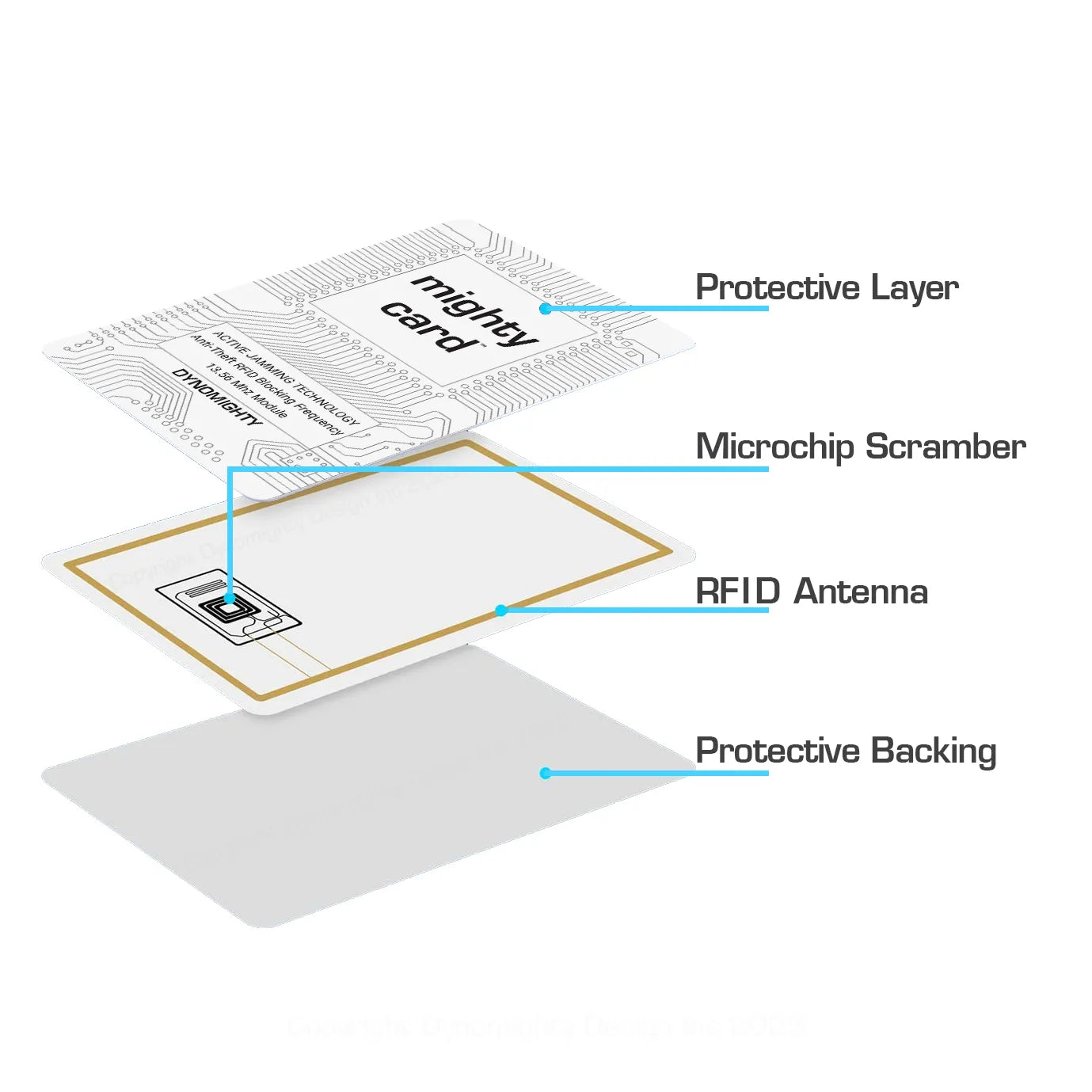 3-PACK Mighty Card™ - RFID Blocking Card