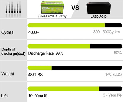 12V 200Ah LiFePO4 Deep Cycle Lithium Battery