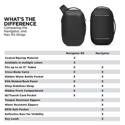 Navigator Sling 10L Crossbody Bag