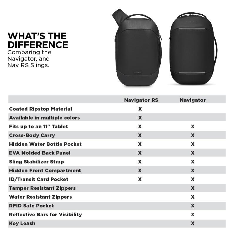Navigator Sling 10L Crossbody Bag