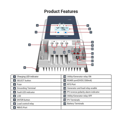 50A MPPT Solar Charge Controller