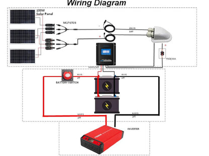 ACOPOWER 1Y3 Branch Parallel Connectors