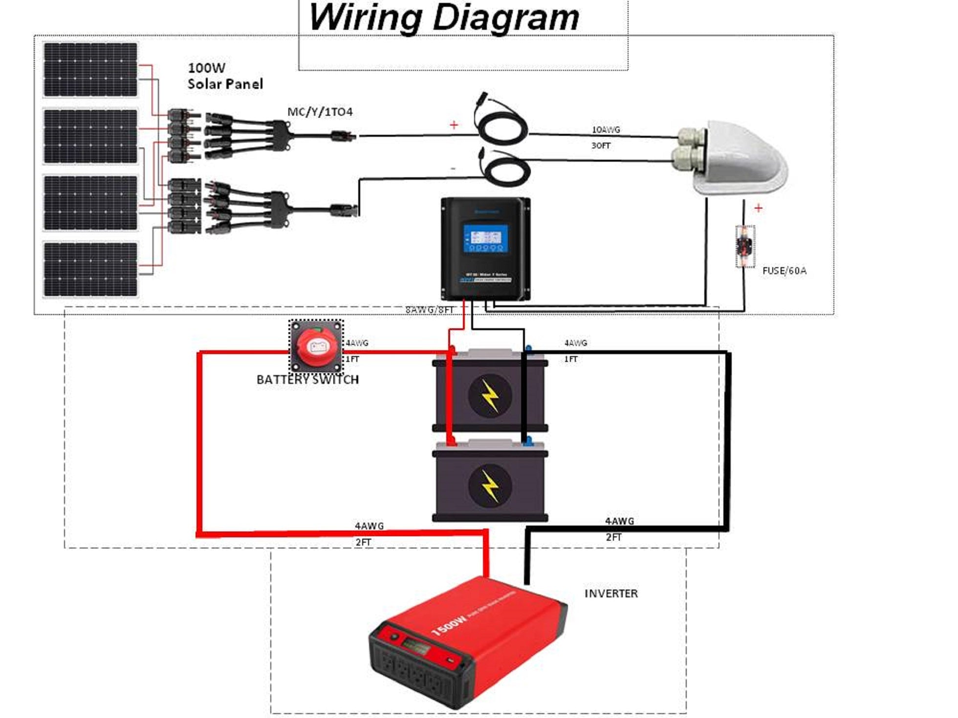 ACOPOWER 1 to 4 Solar Y Branch Connectors