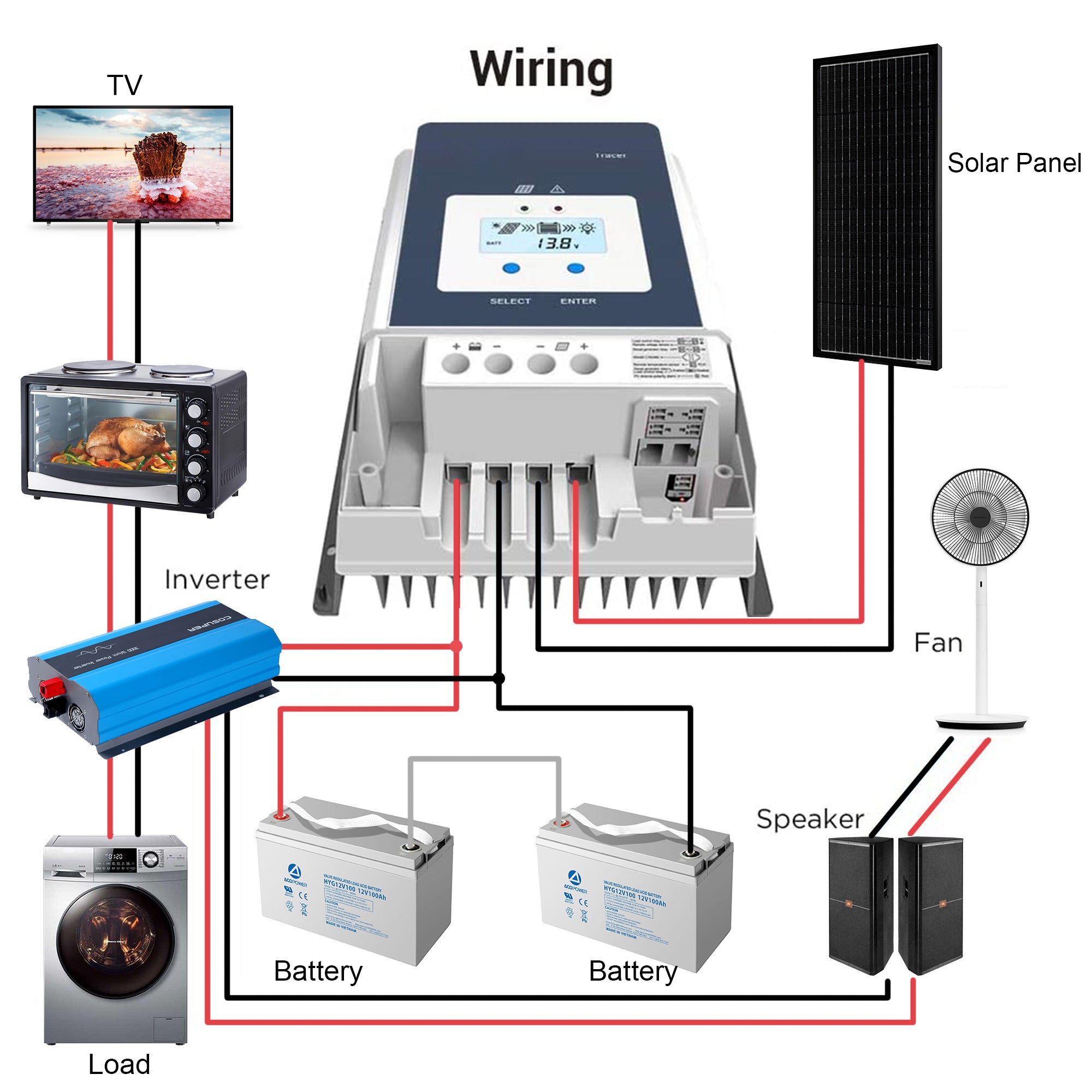 50A MPPT Solar Charge Controller