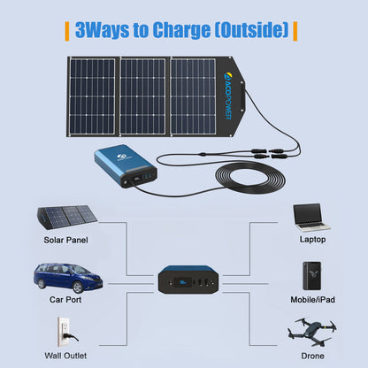 ACOPOWER 193Wh Portable Power Station