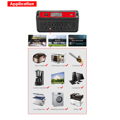 ACOPOWER 1500W Power Inverter