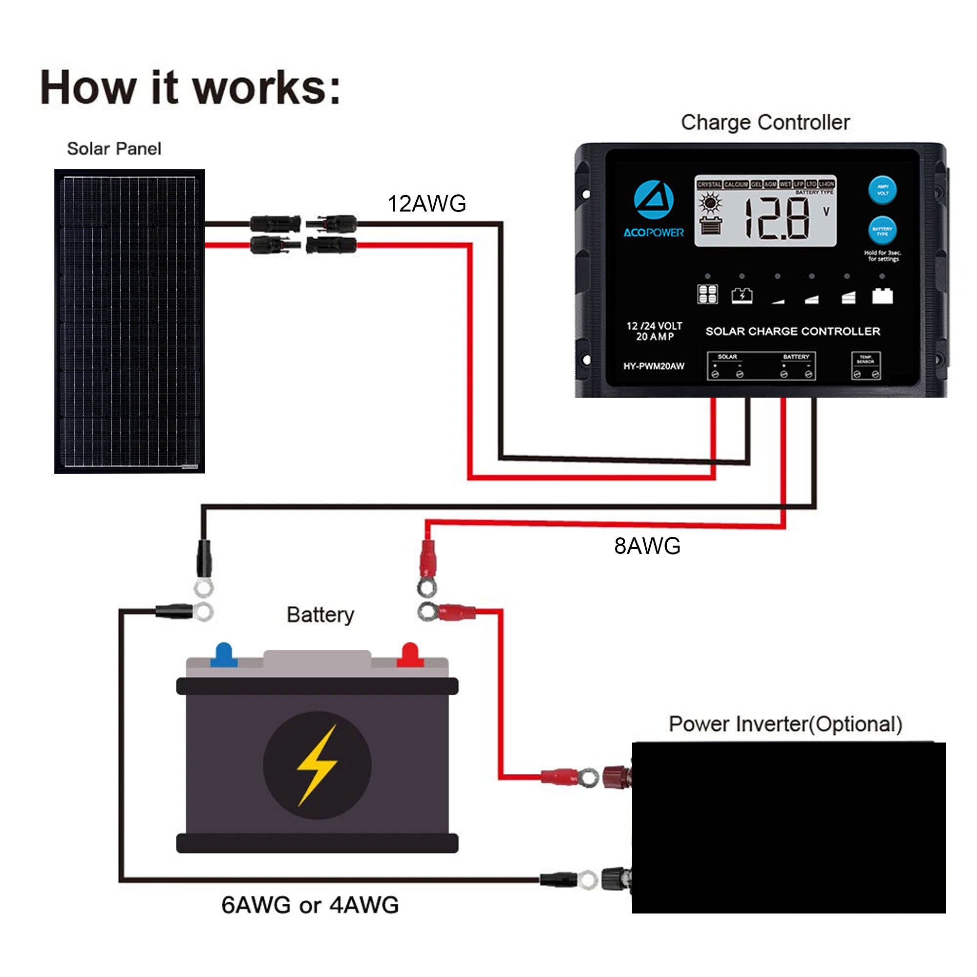 ACOPOWER 100 Watts Mono Solar Panel