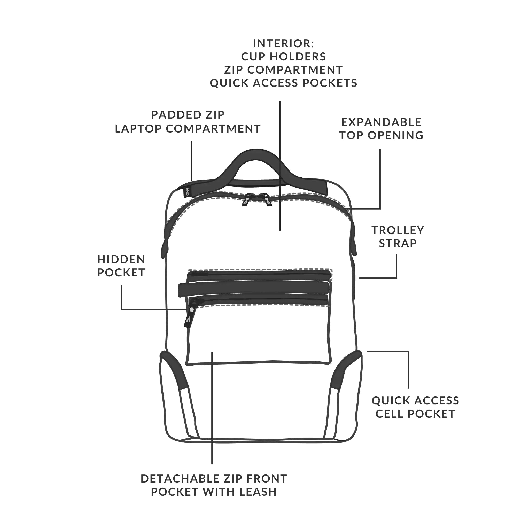 ANDI Backpack - Techno Wanderer