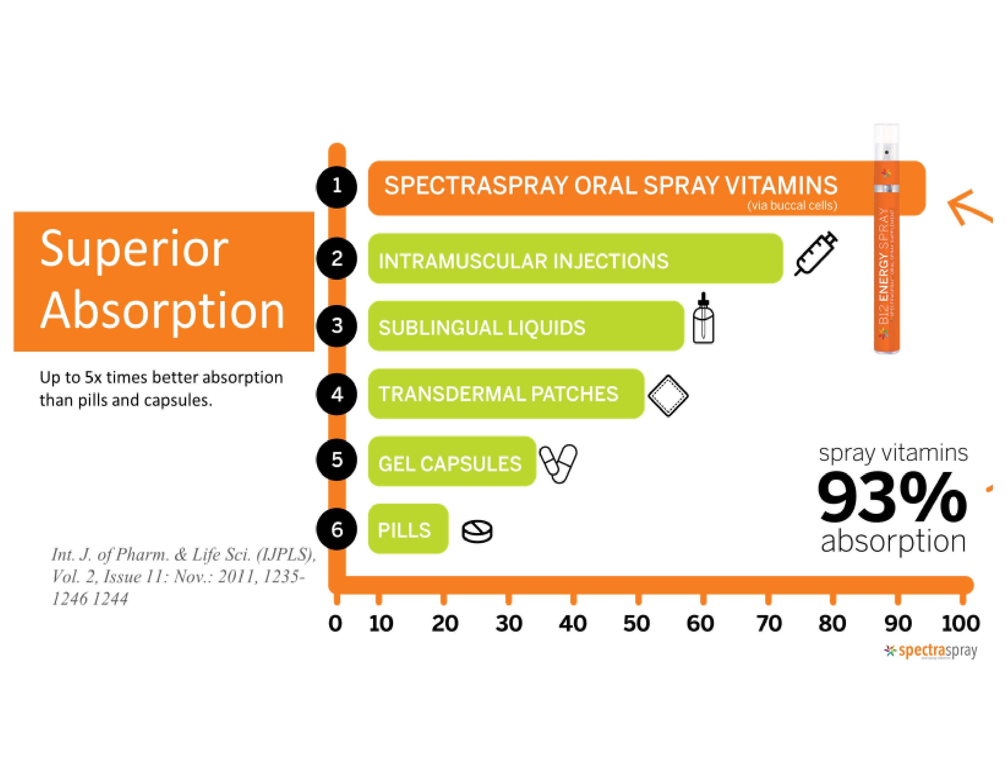 D3+K2 Supplement Spray