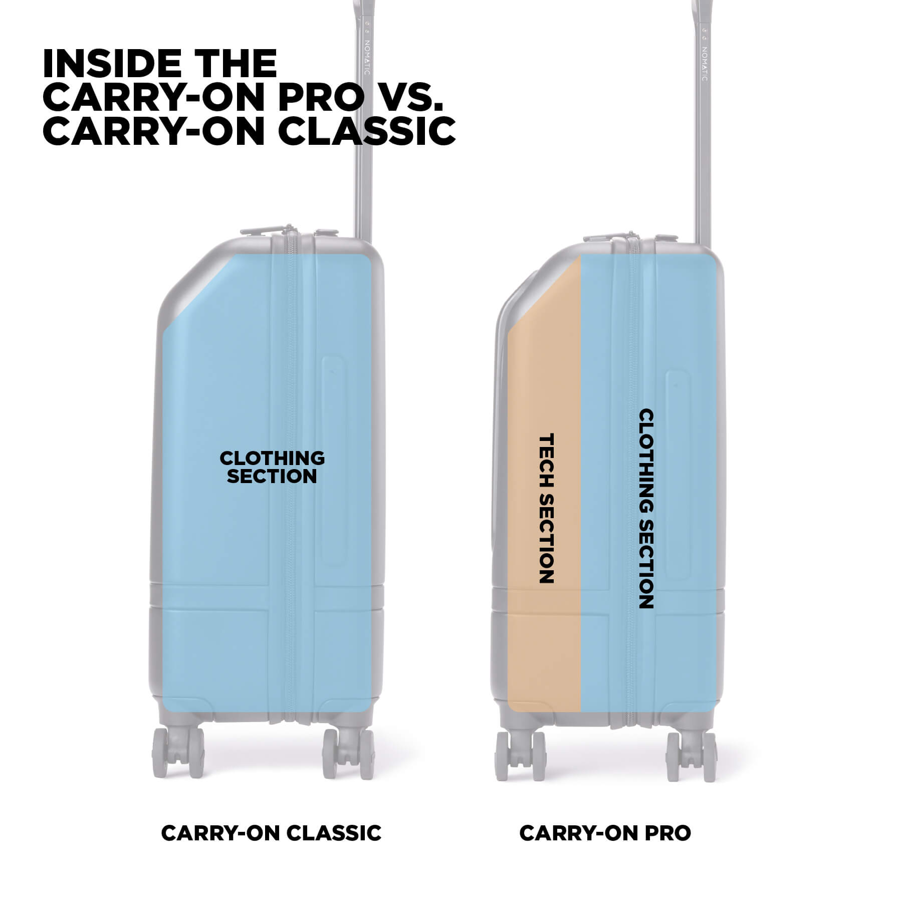 Polycarbonate Carry-On Pro Suitcase