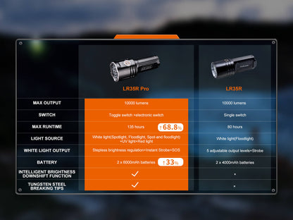 LR35R PRO Rechargeable Palm-Sized Searchlight