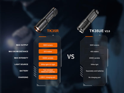 TK35R Rechargeable High-Performance Tactical Flashlight with UV Output