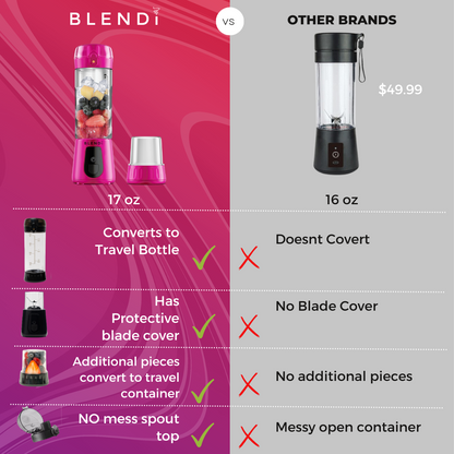 Pro+ Portable Blender (17oz)