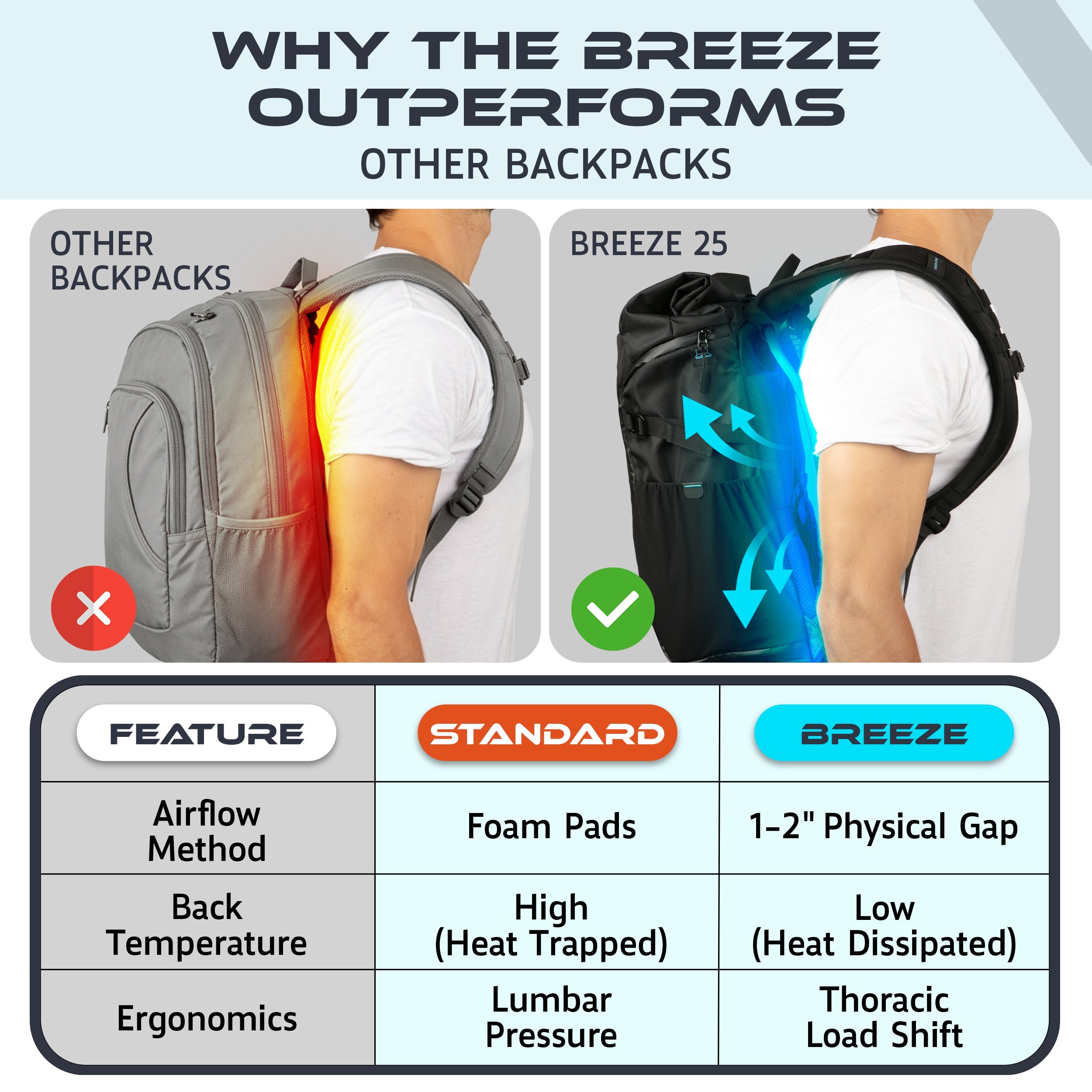 VentaPak Breeze 25L Backpack with a Concave Mesh Frame