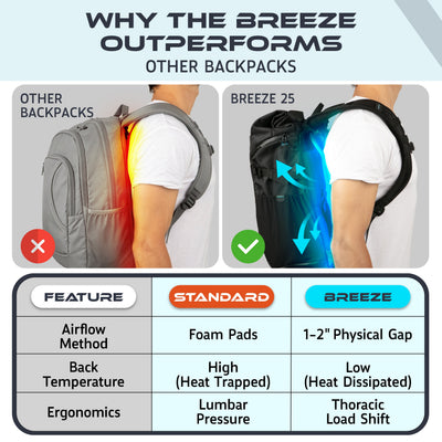 VentaPak Breeze 25L Backpack with a Concave Mesh Frame