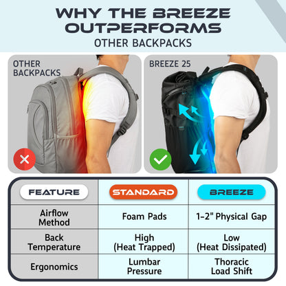 VentaPak Breeze 25L Backpack with a Concave Mesh Frame
