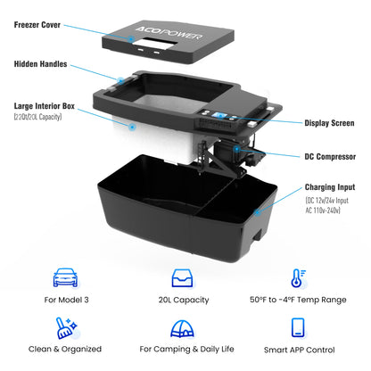 ACOPOWER TesFridge Portable Freezer——Specially Designed for Tesla Model 3, Y, and X