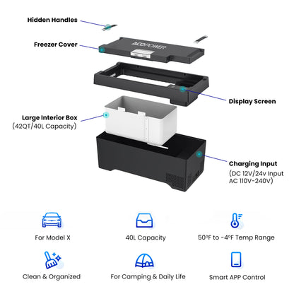 ACOPOWER TesFridge Portable Freezer——Specially Designed for Tesla Model 3, Y, and X