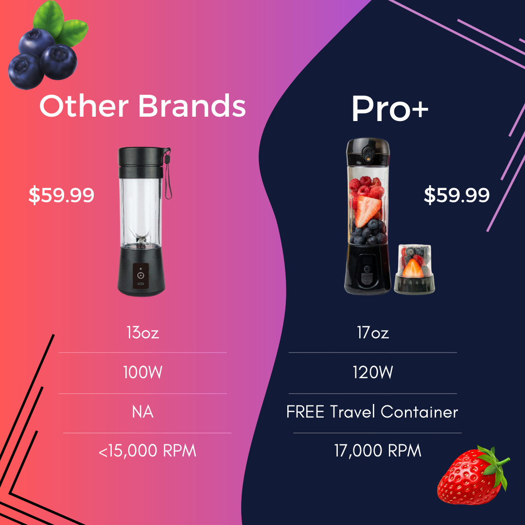 Pro+ Portable Blender (17oz)