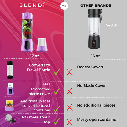 Pro+ Portable Blender (17oz)