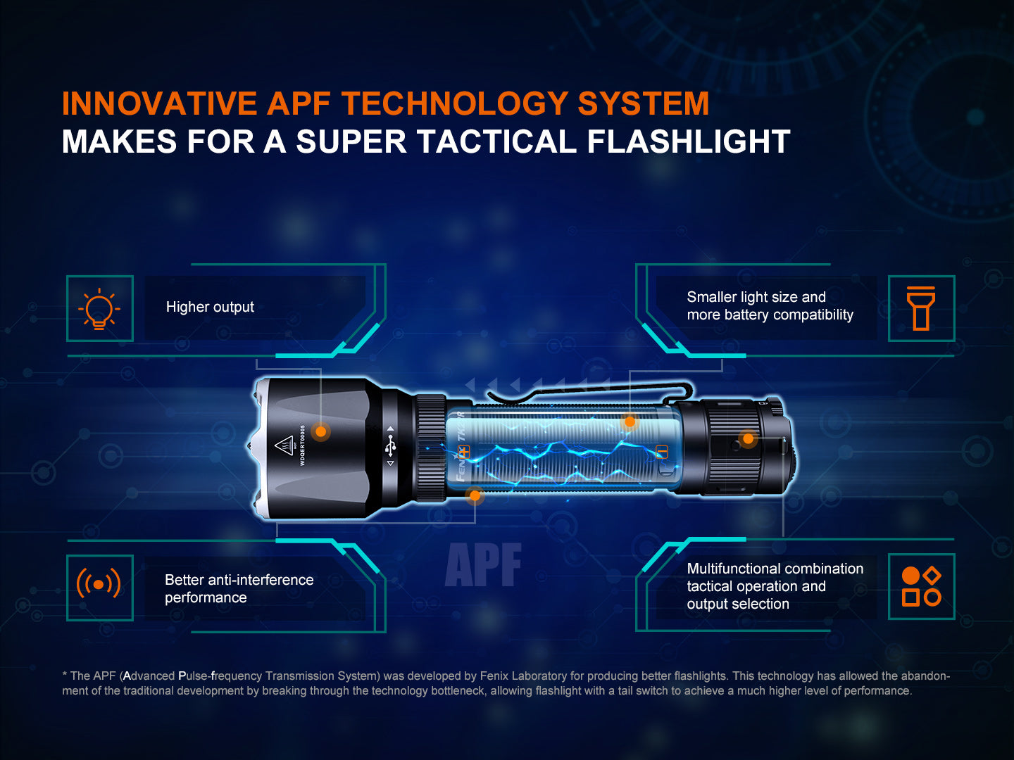 Fenix TK22R Rechargeable Tactical & Duty Flashlight