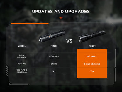 TK30R Tactical White Laser Rechargeable Flashlight