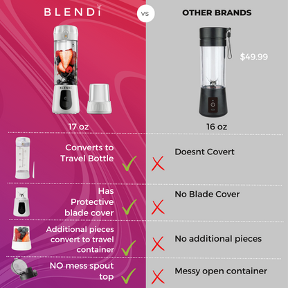 Pro+ Portable Blender (17oz)