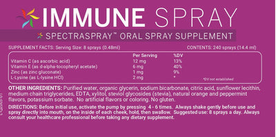 RHEUMATISM SUPPORT Supplement Spray