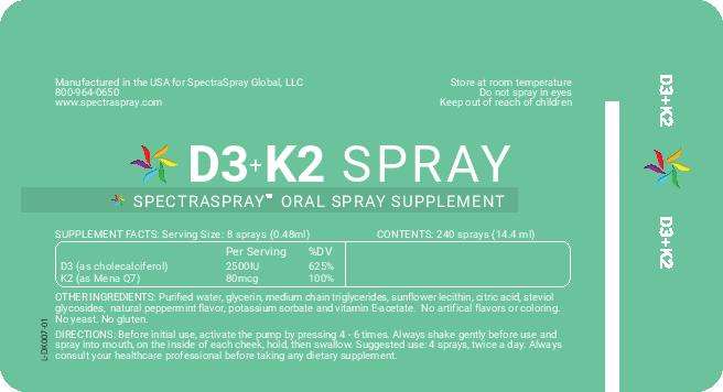 HEART HEALTH Supplement Spray