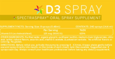 VITALITY ANTI-AGING for BioHacking Supplement Spray