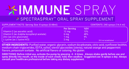COLLEGE WELLNESS KIT Supplement Spray