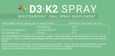 RHEUMATISM SUPPORT Supplement Spray
